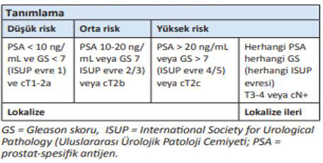 Prostat Kanseri